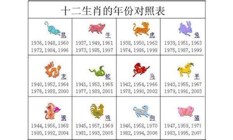 出生年份 生肖|十二生肖年份表 十二生肖年份对照表